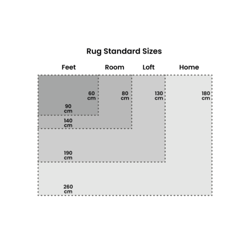 Rug standard sizes
