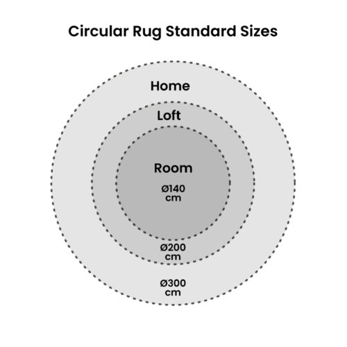 Diagramas medida-circular